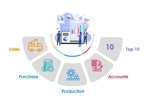 dashboard Management Diagram